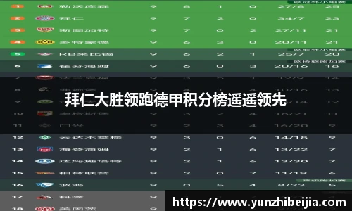 拜仁大胜领跑德甲积分榜遥遥领先